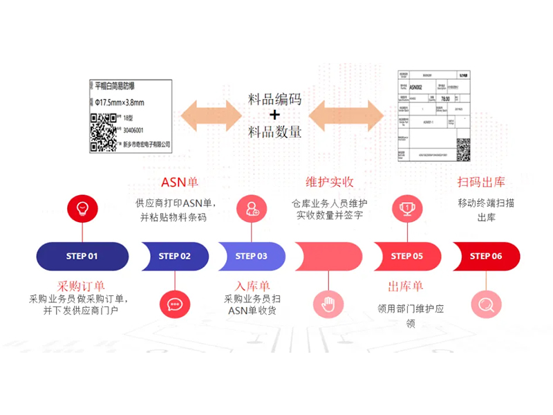 把數(shù)智化夢(mèng)想照進(jìn)現(xiàn)實(shí)，弘力電源做到了！